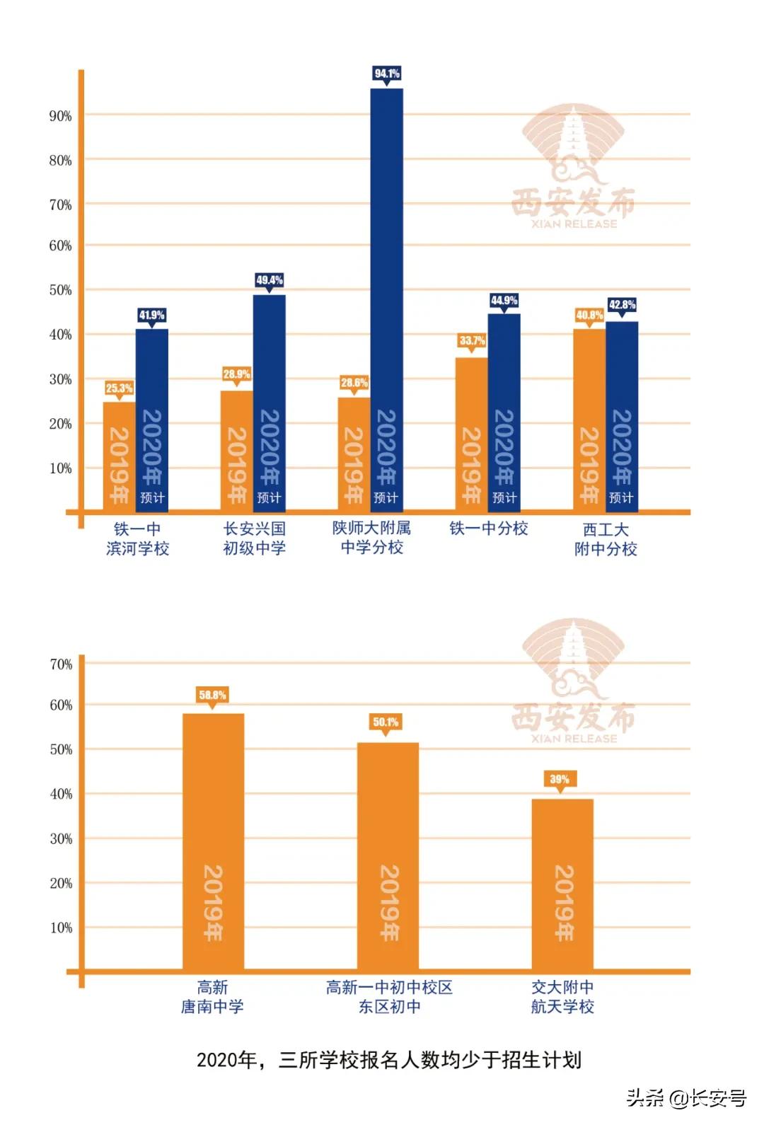 报民办学校不好吗,报民办中学的一定会进吗
