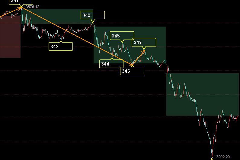 预期内的股市下跌及双手双脚赞成“双减”方案20210726