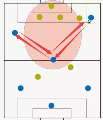 5人制足球传球的十种方法,5人足球进攻套路