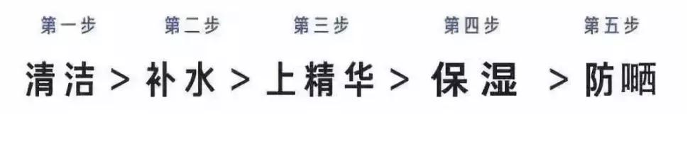 直男正确的护肤方法,男士护肤入门教学需要买什么