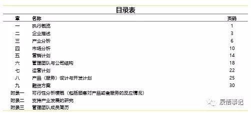 创业计划书讲解技巧怎么写,撰写创业计划书的基本逻辑是什么