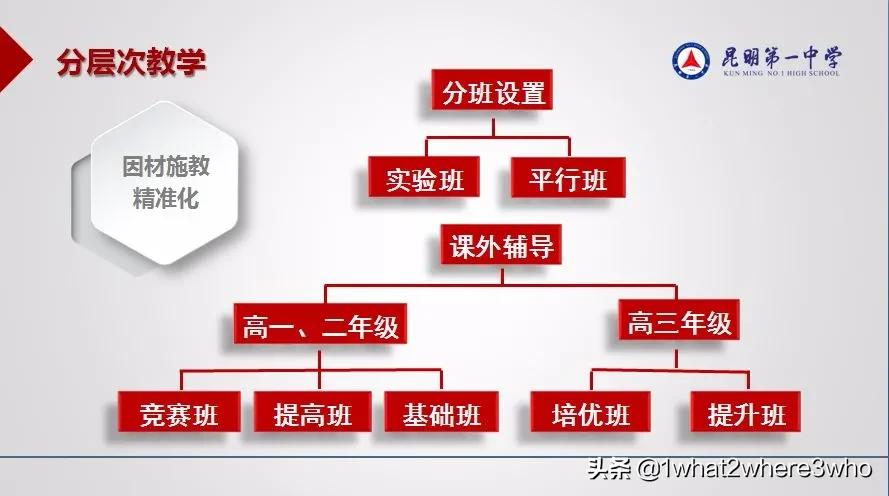 昆明十大教育机构排名,昆明优质民办学校