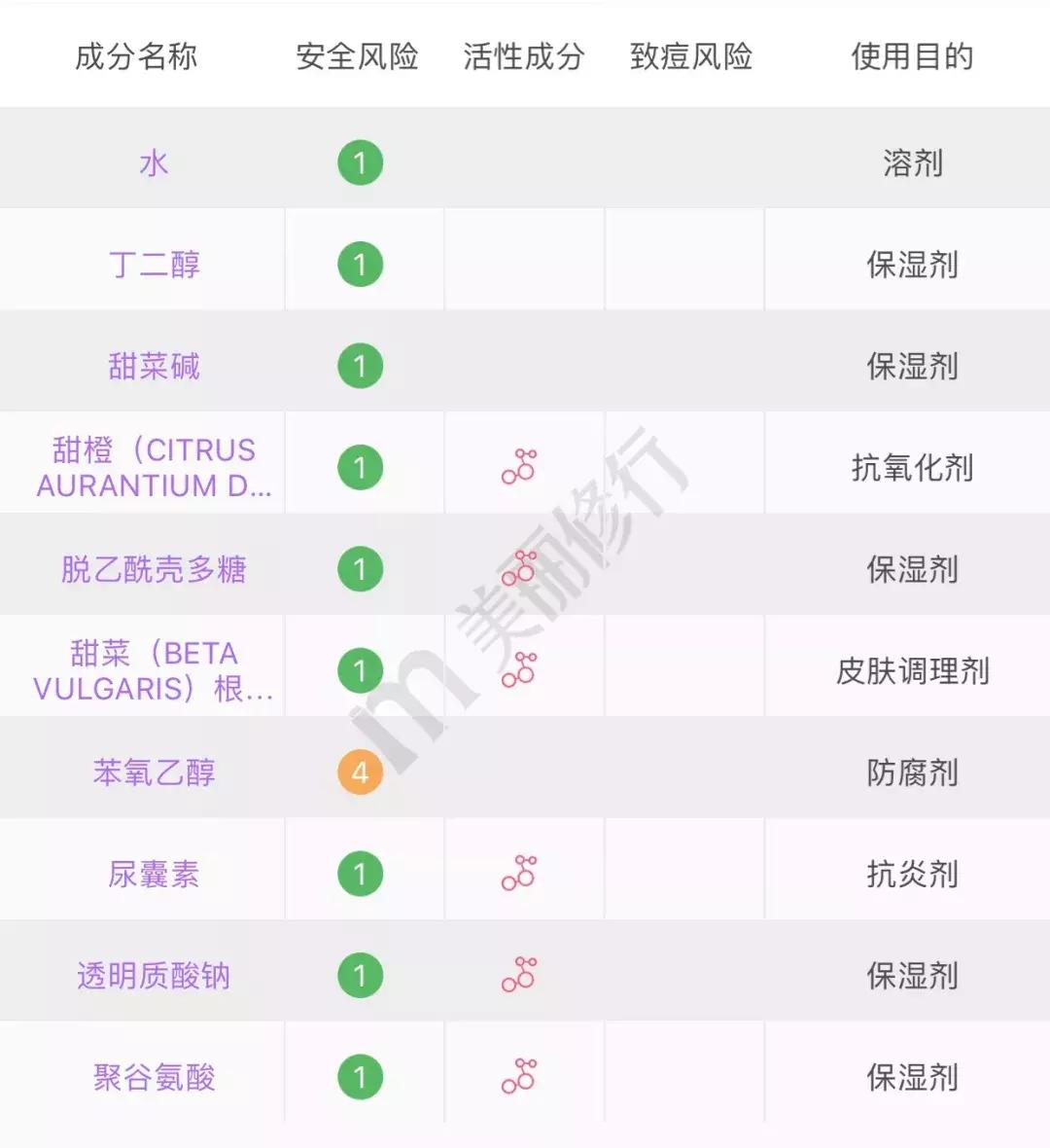 这些网红产品千万别买,千万别买这十种东西