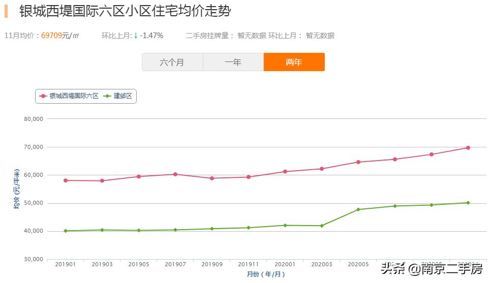 房价超7万/㎡！实探河西中部门禁超严小区，现场竟被圈粉了
