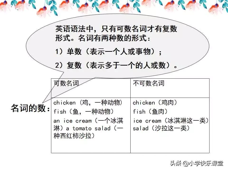 小学英语语法PPT,小学英语语法知识详解
