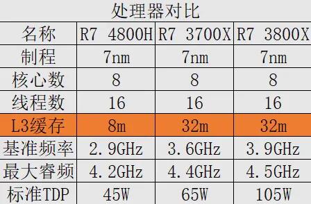 4800h核显,4800h性能