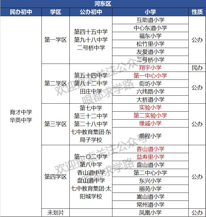 天津幼升小考试吗,天津小升初上学条件