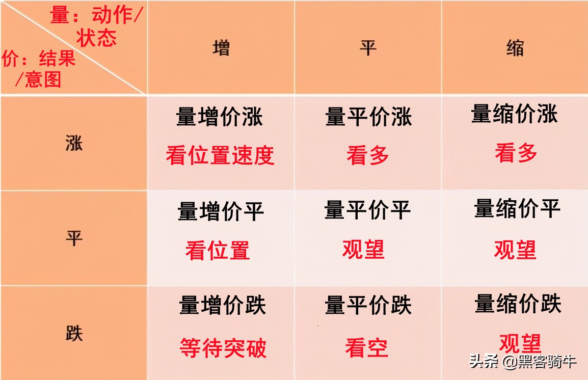 股票短线操作最实用技术指标,哪些技术指标分析股票比较准确