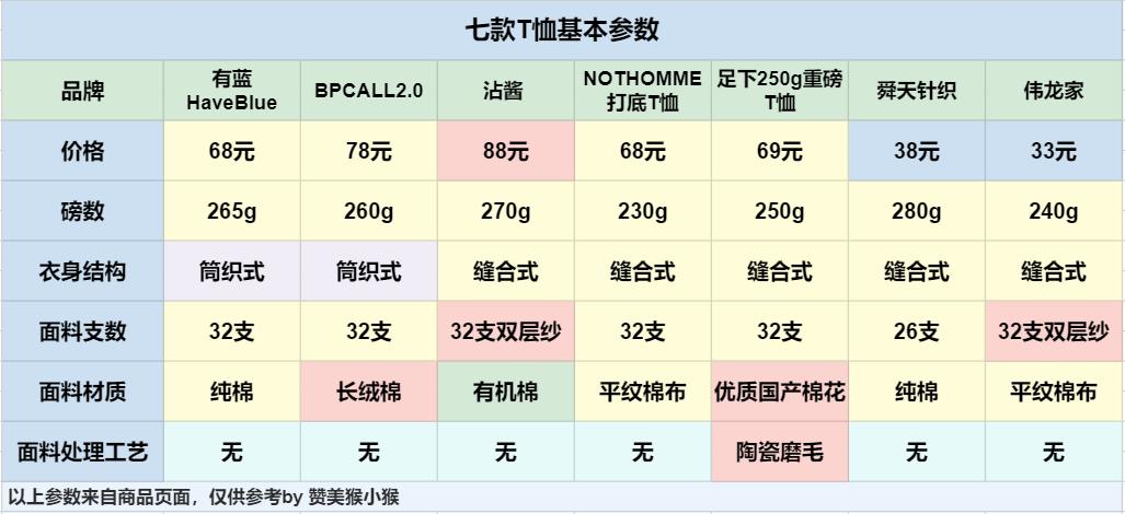 怎么选择经典百搭版型好的t恤,t恤的选择与搭配