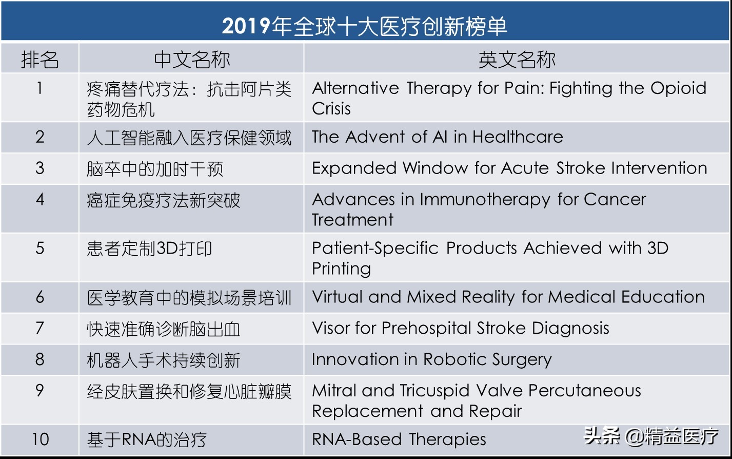 糖尿病人控糖武器,糖尿病患者4大控糖技巧