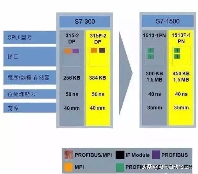 西门子plc原装全新和翻新区别,西门子plc最新技术