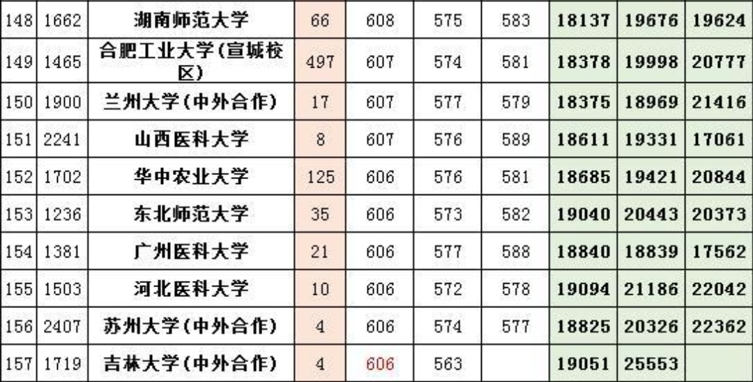 安徽医科大学和南京医科大学对比,安徽和福建高校经费对比