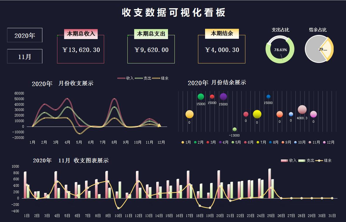 普华永道可视化财务分析表格下载,普华永道的可视化成本核算表格