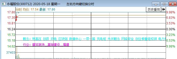 股市盘面解读与分析,股市盘面分析方法