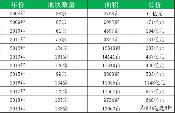 未来几年合肥房价走势,合肥张弦哥说合肥房价