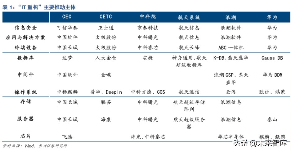 信息产业发展的战略,信息领域科技发展报告