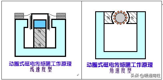 传感器知识及连接技巧,传感器的简单使用