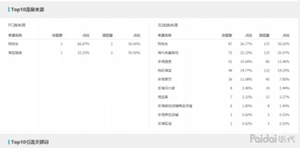 直通车快速拉升权重,直通车怎么快速养权重