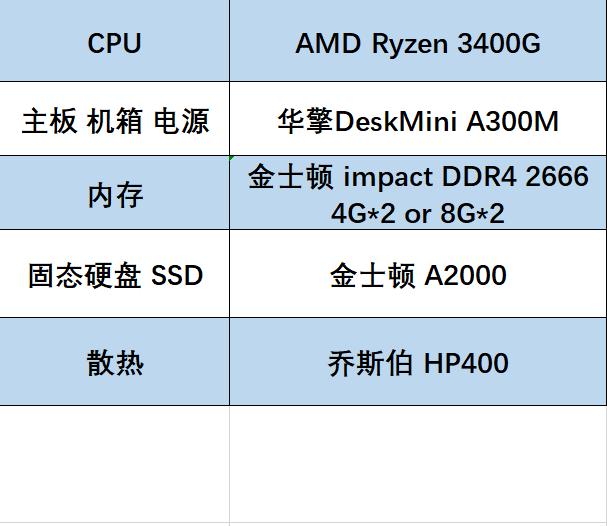 618装机配置推荐,备战618电脑配置推荐