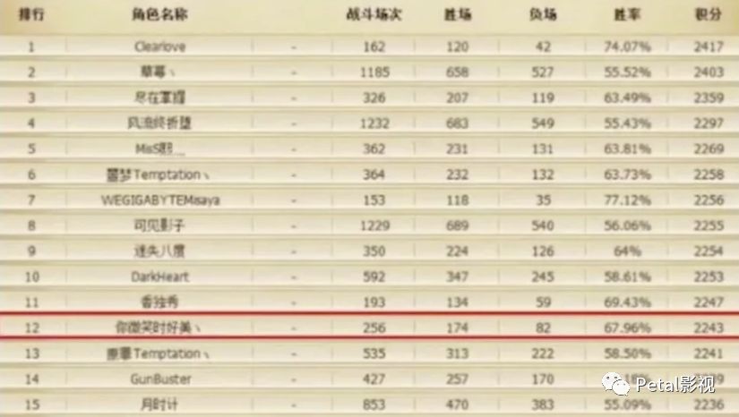 你微笑时很美1-31集电视剧完整版,许凯演的电视剧你微笑时很美