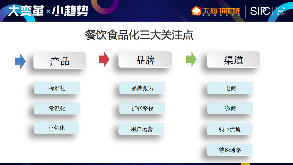 四川餐饮业峰会,互联网餐饮运营需要做什么