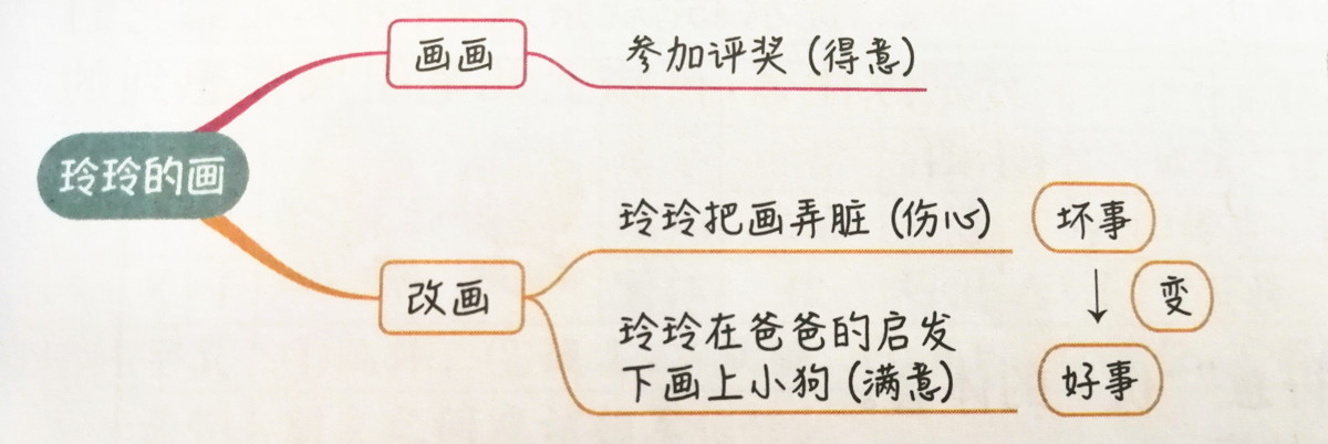 二年级上册语文课文讲解重点归纳,二年级上册语文第3单元预习资料
