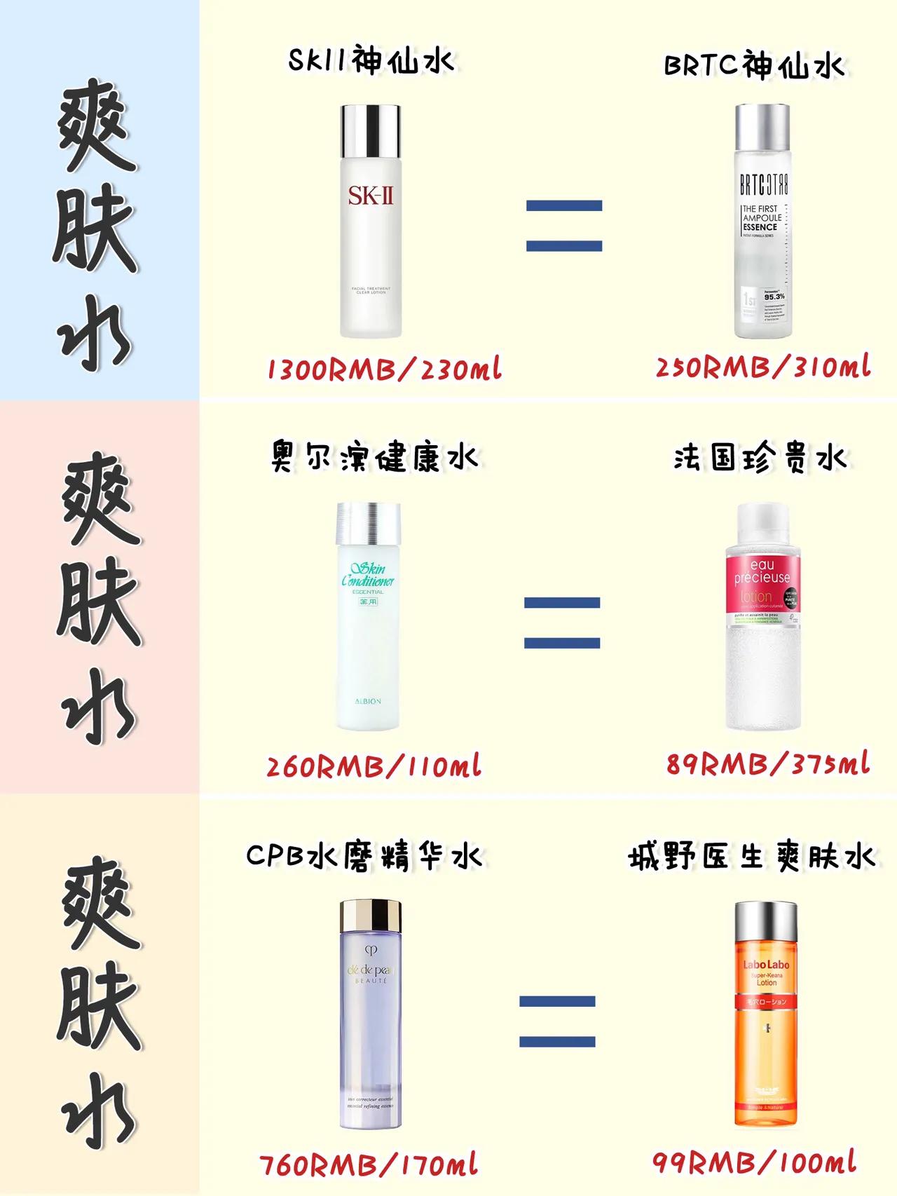 大牌护肤品有平替产品吗,好用的大牌平替护肤品严选