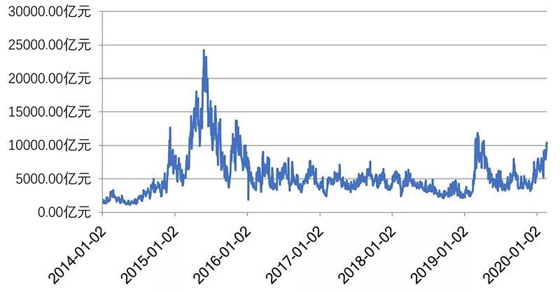 被证券行业内幕洗礼后的内心独白：一个底层金融民工眼中的证券股