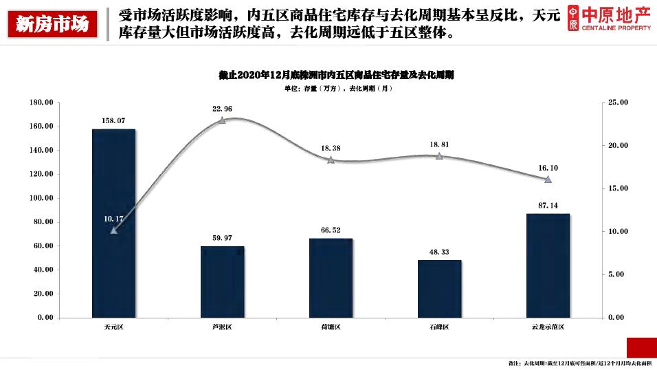 株洲房价今年会跌吗,预计株洲房价是涨还是跌