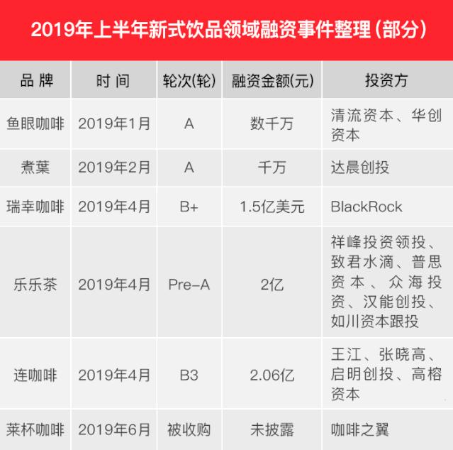 喜茶怎么退台,喜茶何时能回归巅峰