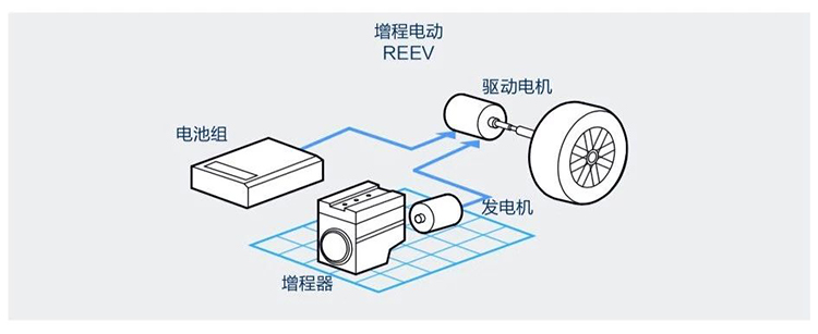 理想one2021增程六座版多少钱,理想one增程模式下的驾驶感受如何
