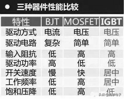 igbt的驱动与保护电路实验,igbt驱动电路的工作原理