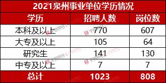 2021泉州事业单位考试,2021泉州事业单位报名情况