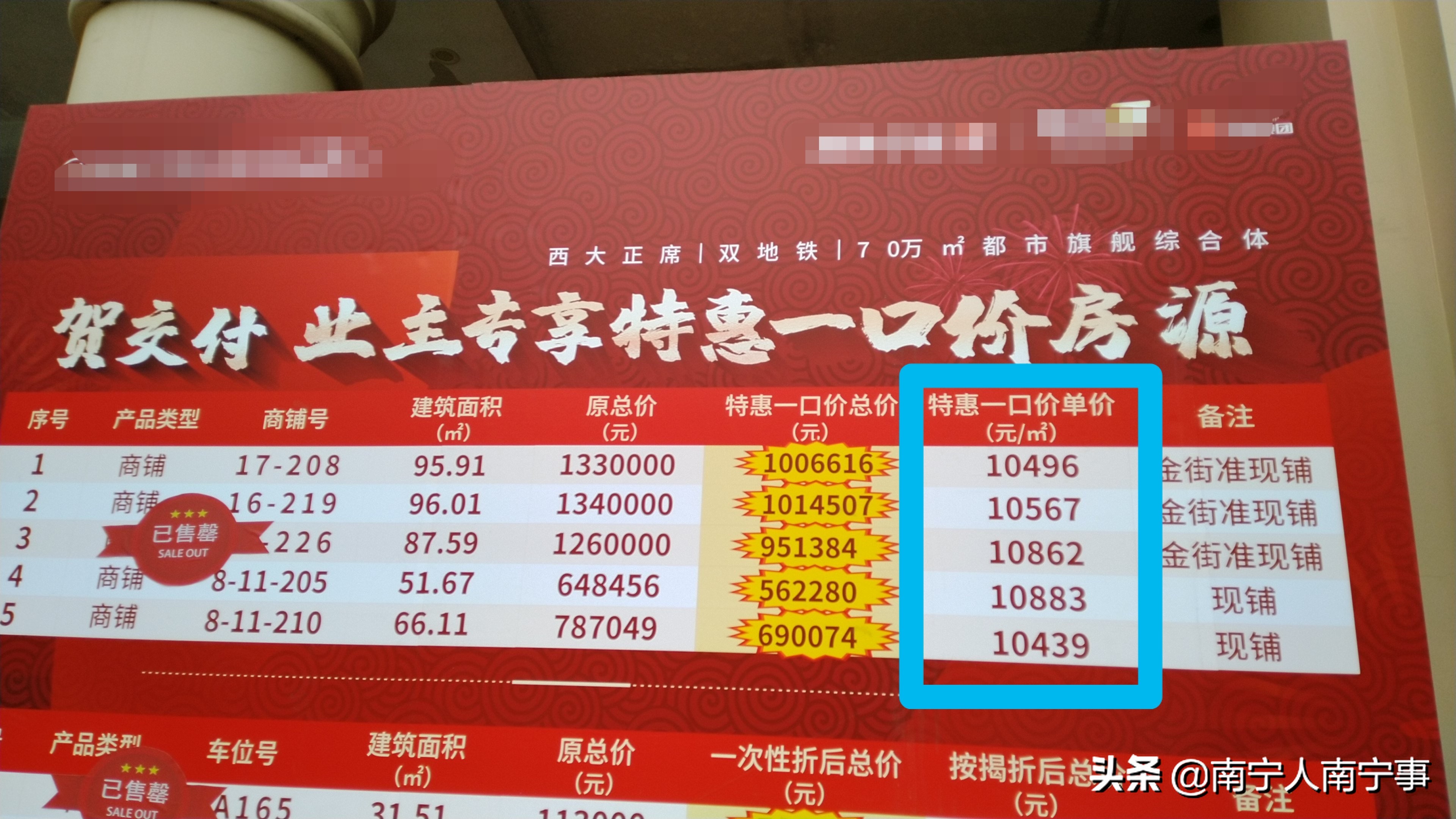 南宁商铺的价格还在跌吗,南宁东葛路商铺价格多少一平