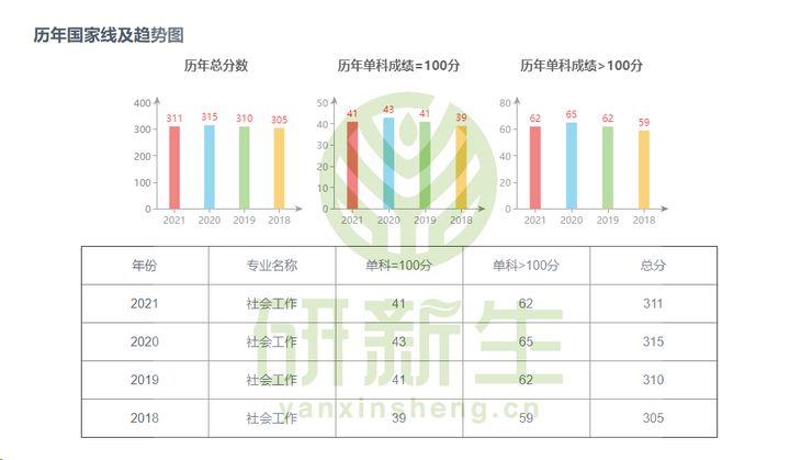 考研考情分析,考研考情分析一定要最新的吗