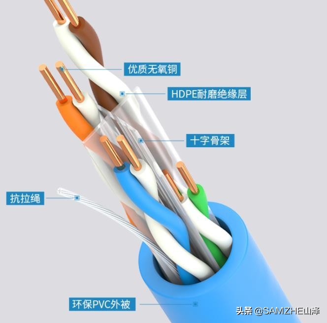 六类网线信号传输距离是多远,网线50米传输超五类与六类区别