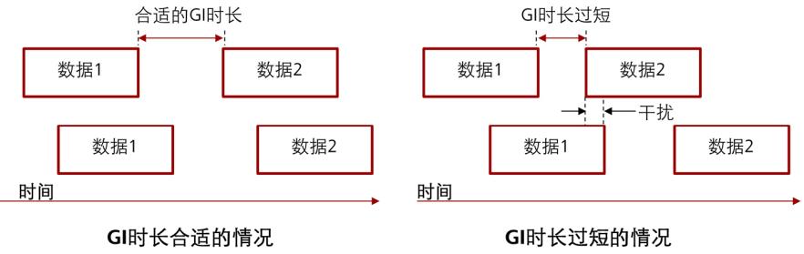 802协议是什么意思,无线协议802.11bgn是什么意思