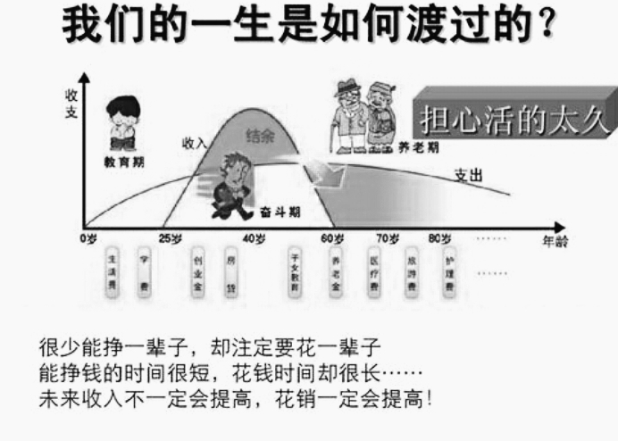 如何规划自己的人生1000字,如何规划自己的人生并实施计划