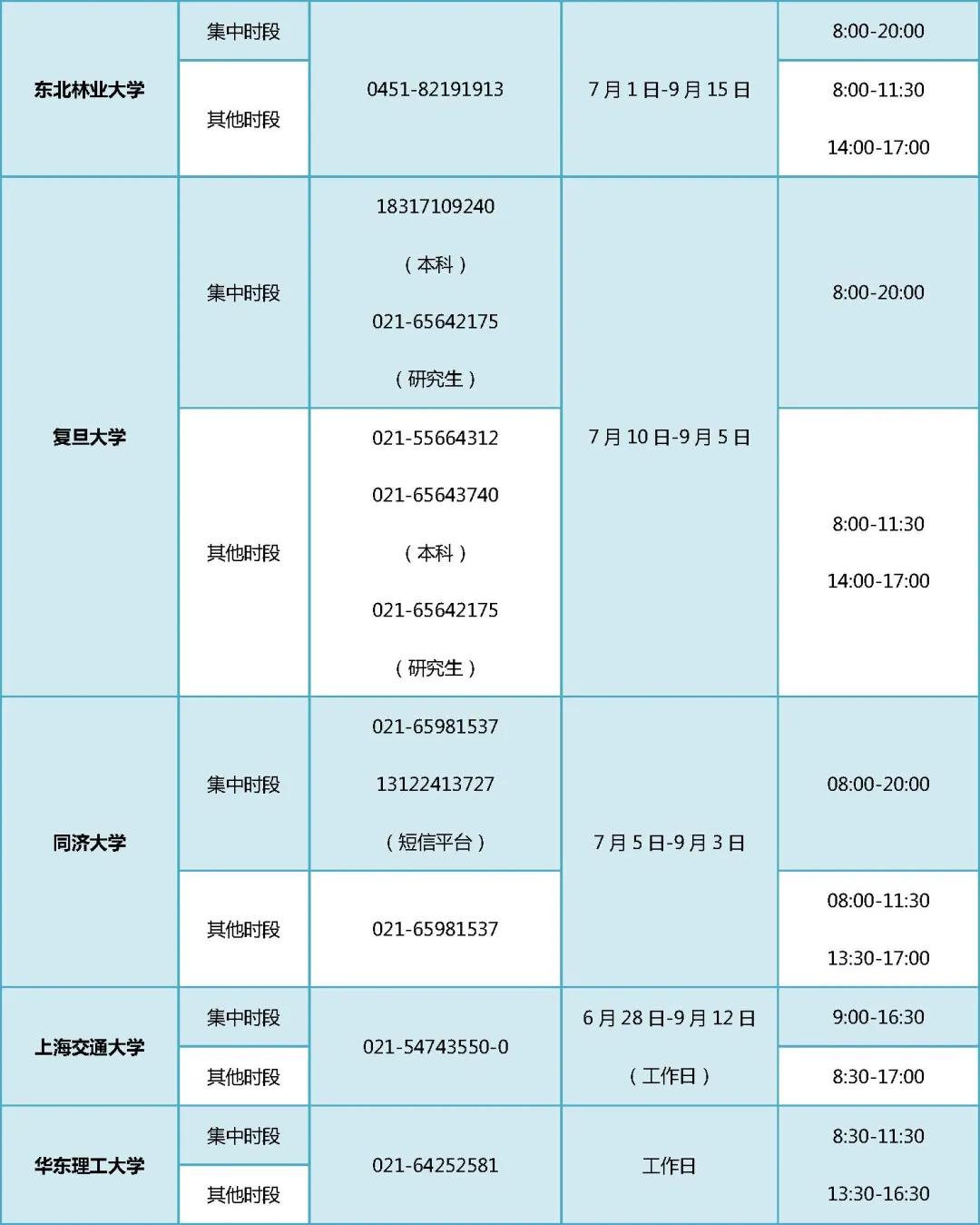 没钱上大学找老板帮忙,没钱上大学向哪里求助