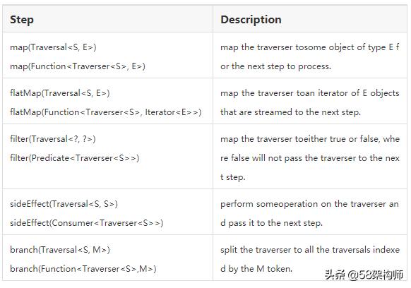 janusgraph架构详解,janusgraph安装