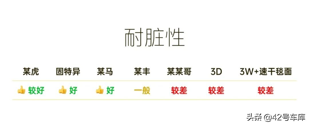 特斯拉model3最新款脚垫,最新款特斯拉model3脚垫