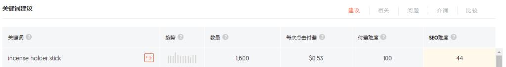 濡備綍鍒╃敤dropshipping璧氶挶,dropshipping缃戠珯