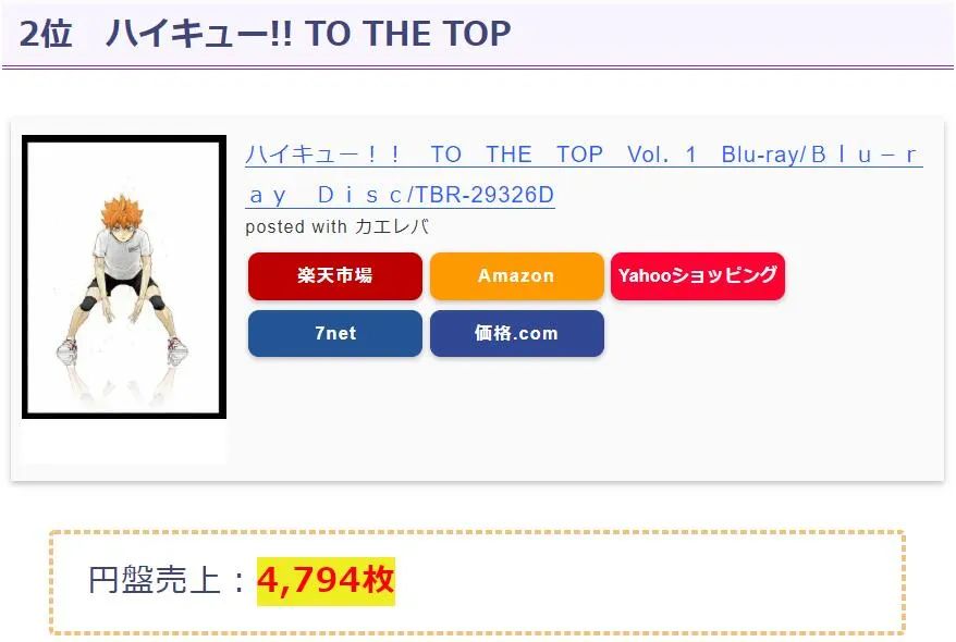 1月新番bd销量,2018新番bd销量