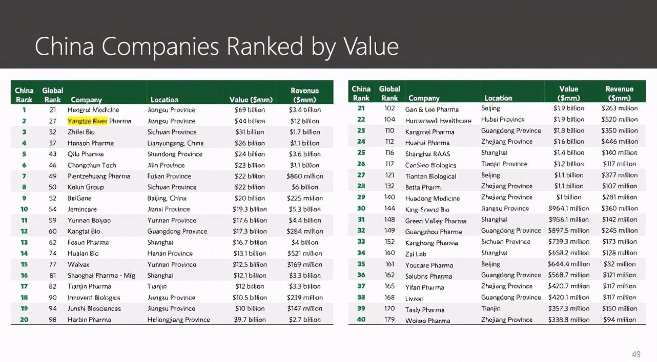 总部修得像紫禁城！涉垄断被罚款7.64亿，起底扬子江药业