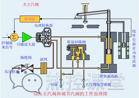 电厂各类设备原理动图,电厂粗粉分离器原理动画演示