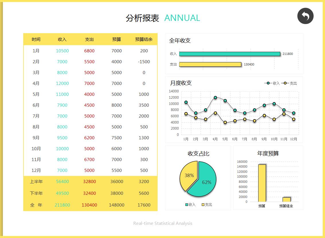 excel全自动财务记账管理系统操作,excel记账凭证导出慧记账