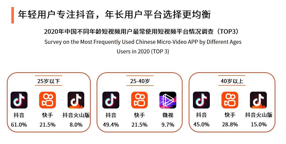 抖音企业营销推广,企业抖音推广什么时候最合适