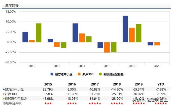 易方达基金经理张坤,易方达经理张坤
