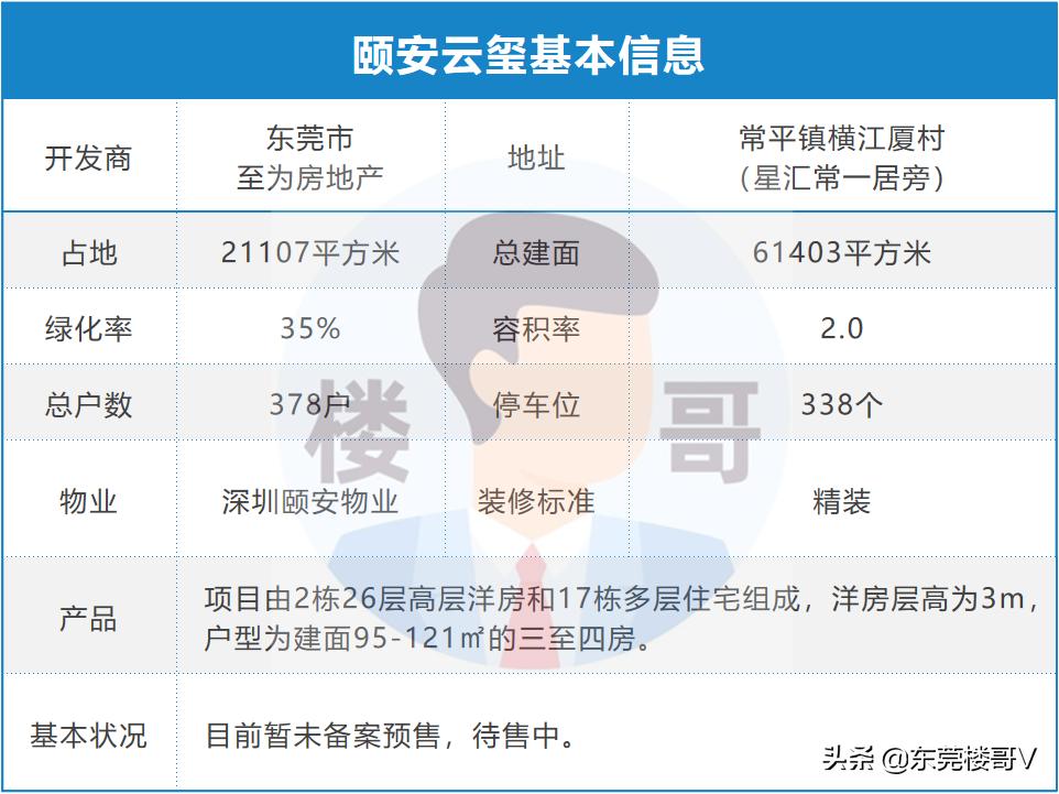 楼哥踩盘保利天翼广场,颐安云玺开发商