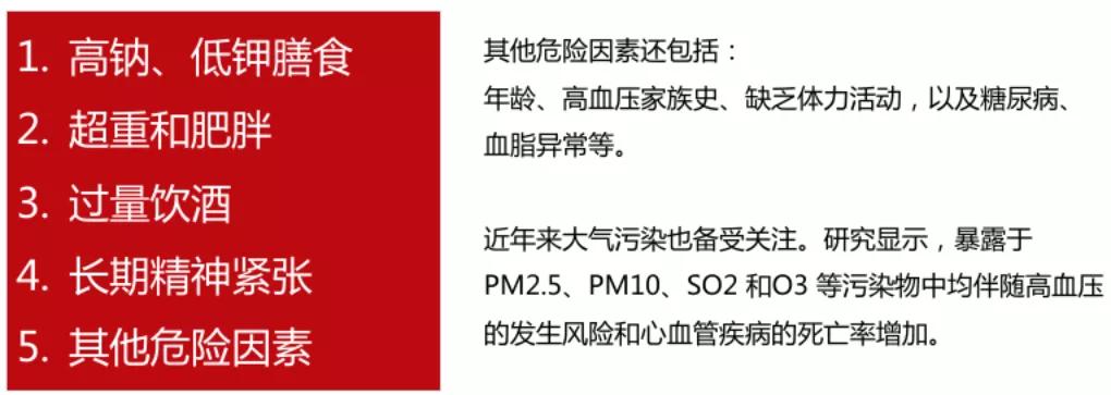 看了此文就明白高血压是怎么回事了，老年朋友们再也不用担心了